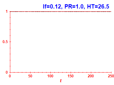 Survival probability